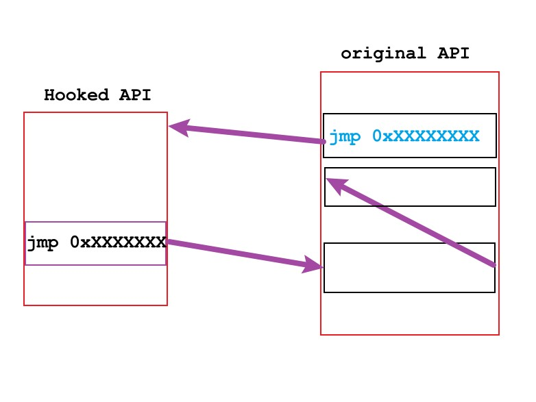 detour address hook